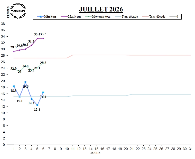 GRAPH TEMP 07-26.jpg